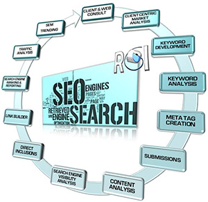 Search Engine Optimization SEO